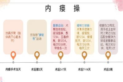 血透生命线——内瘘篇(图14)