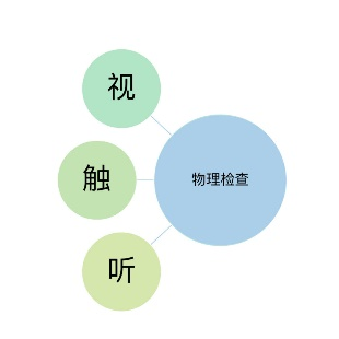 血透生命线——内瘘篇(图19)