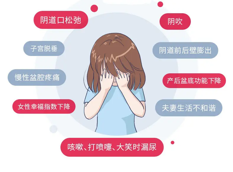 妈妈的难言之隐/压力性尿失禁(图6)