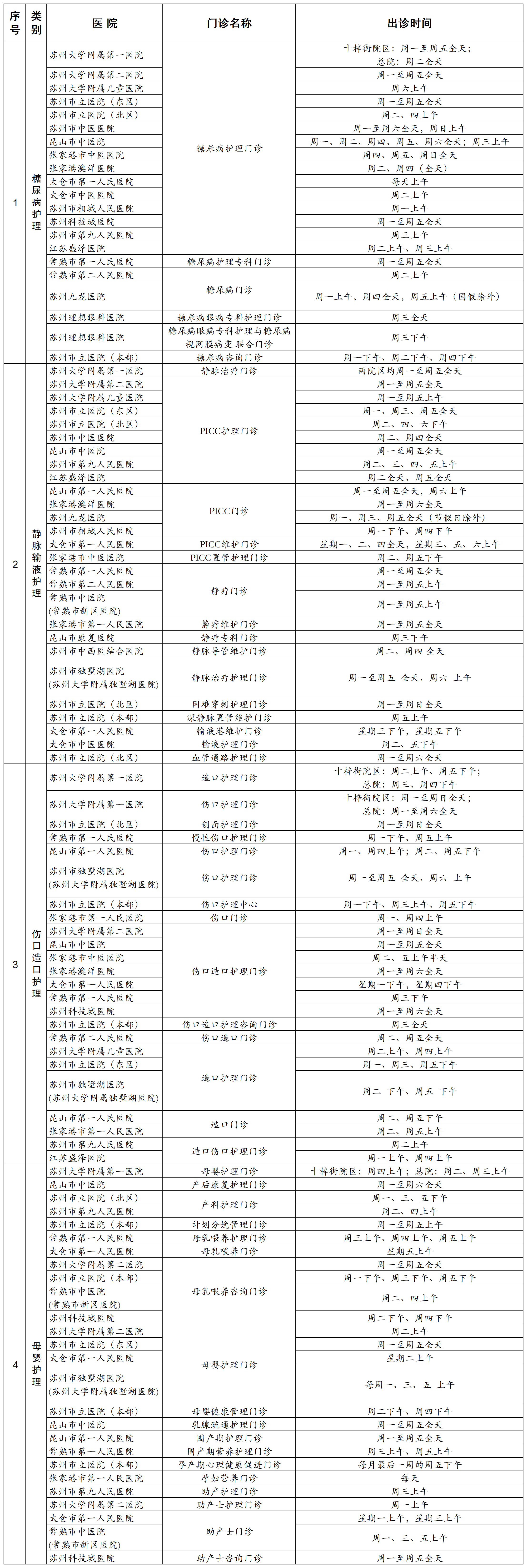 通知|专科护理“小”门诊，解决您的“大”烦恼(图1)