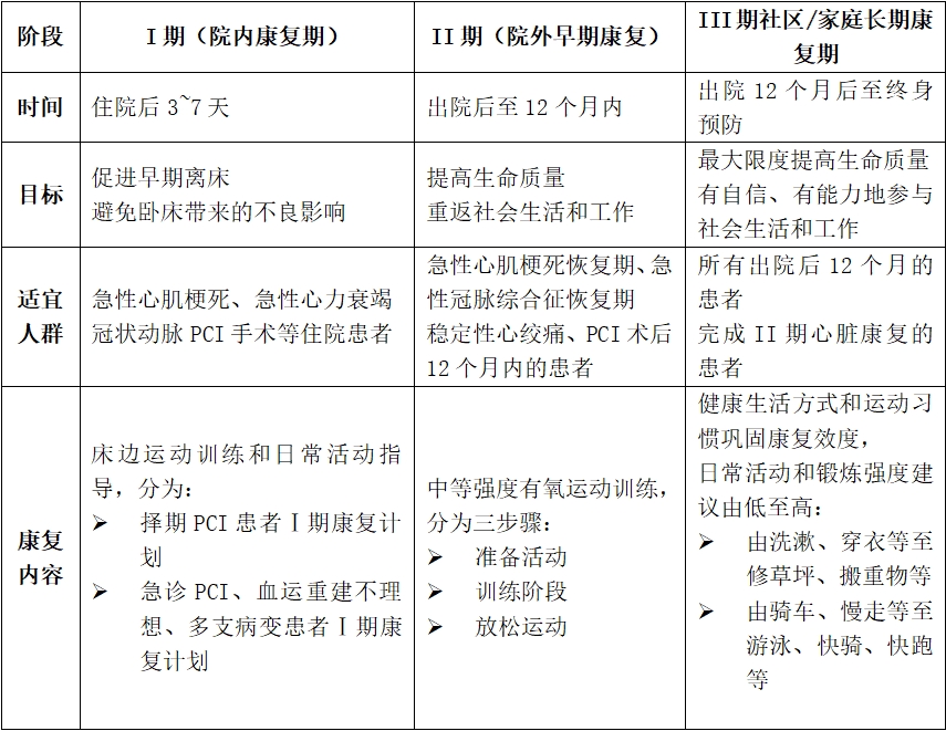 了解致命“心”事—冠心病(图7)