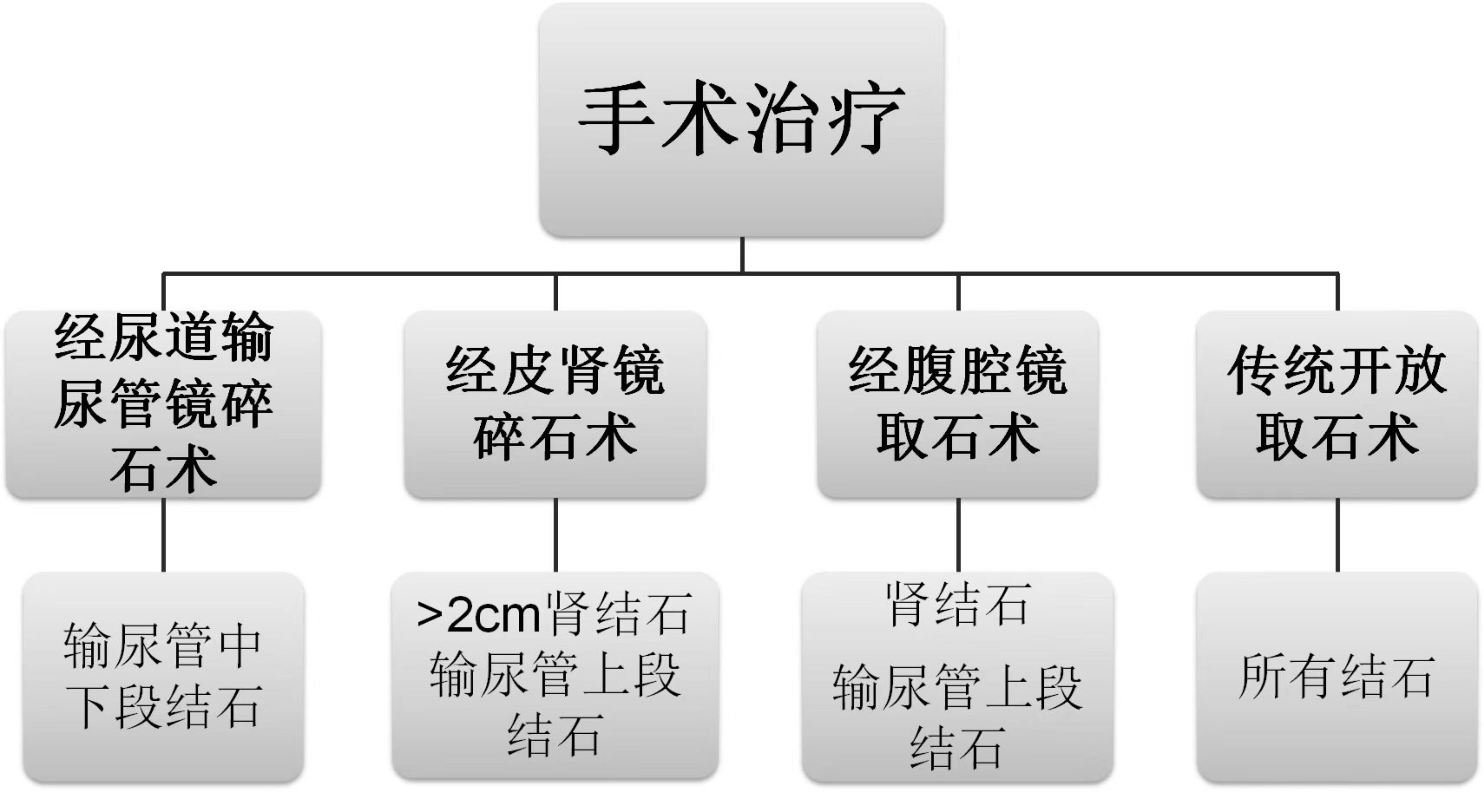 知“识”防“石”，与“石墩墩”say goodbye！(图10)