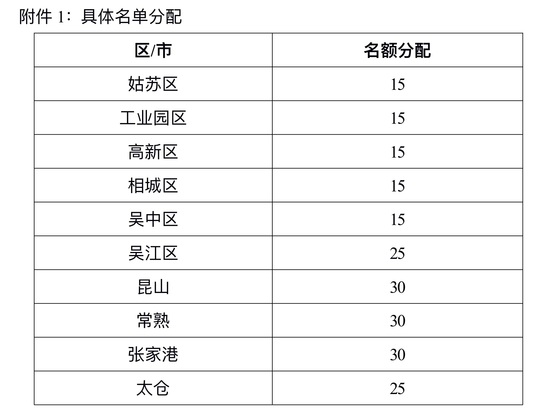 关于举办“老年护理基层专项公益培训”的通知(图3)