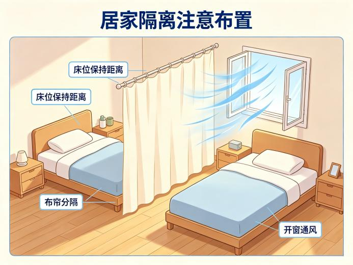 家有结核老人,这样居家护理更安心!(图4) 1-261021215322506.png